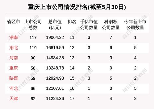 重慶區(qū)域股市周報(bào) 總市值跌210億 3708萬融資買入遠(yuǎn)達(dá)環(huán)保